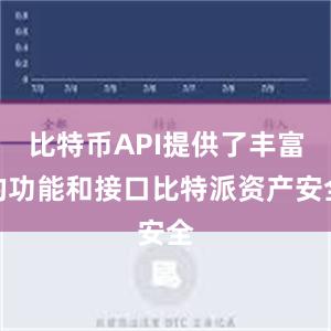 比特币API提供了丰富的功能和接口比特派资产安全