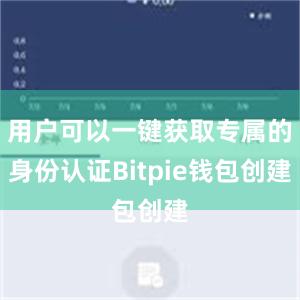 用户可以一键获取专属的身份认证Bitpie钱包创建